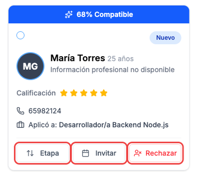 Tarjetas de candidatos con botones de acción Etapa, Invitar y Rechazar resaltados en rojo