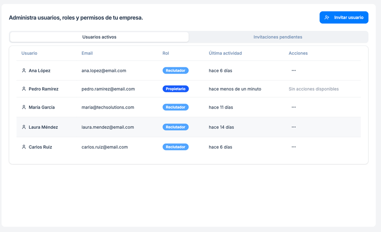 Gestión de usuarios con pestañas, tabla de miembros, roles y acciones